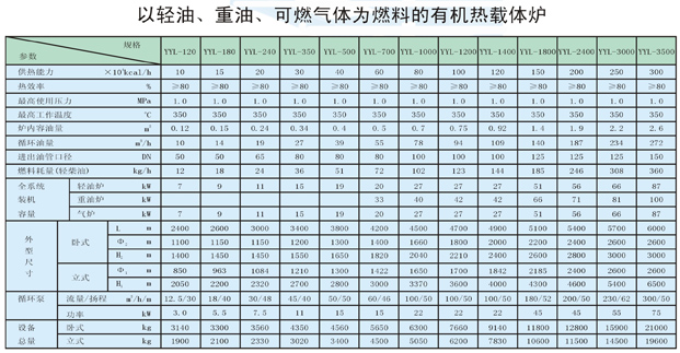 以輕油、重油、可燃氣體為燃料導熱油爐